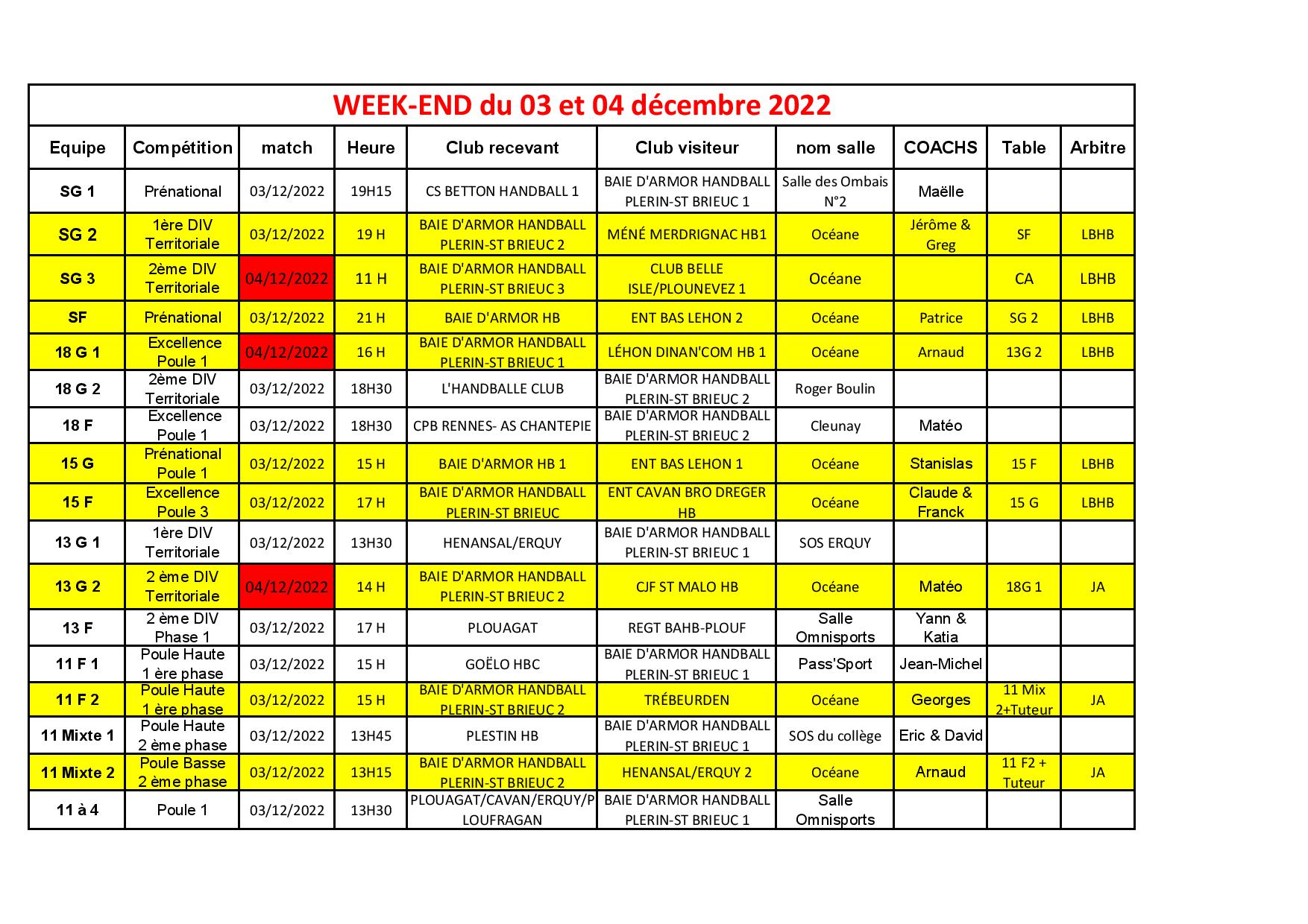 INFO CLUB BAHB ET MATCHS DU WEEK-END DU 3 ET 4 DECEMBRE – Baie d'Armor ...